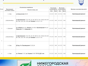 Шахунский РЭС информирует о плановых работах на объектах электросетевого хозяйства.