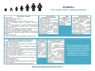 Что нужно знать о правах ребенка.