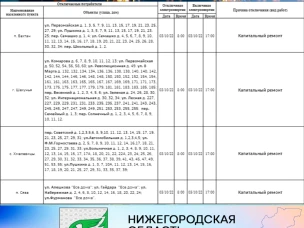 Шахунский РЭС информирует о плановых работах на объектах электросетевого хозяйства.