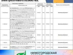 Шахунский РЭС информирует о плановых работах на объектах электросетевого хозяйства.