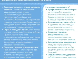 Неделя здоровья матери и ребенка